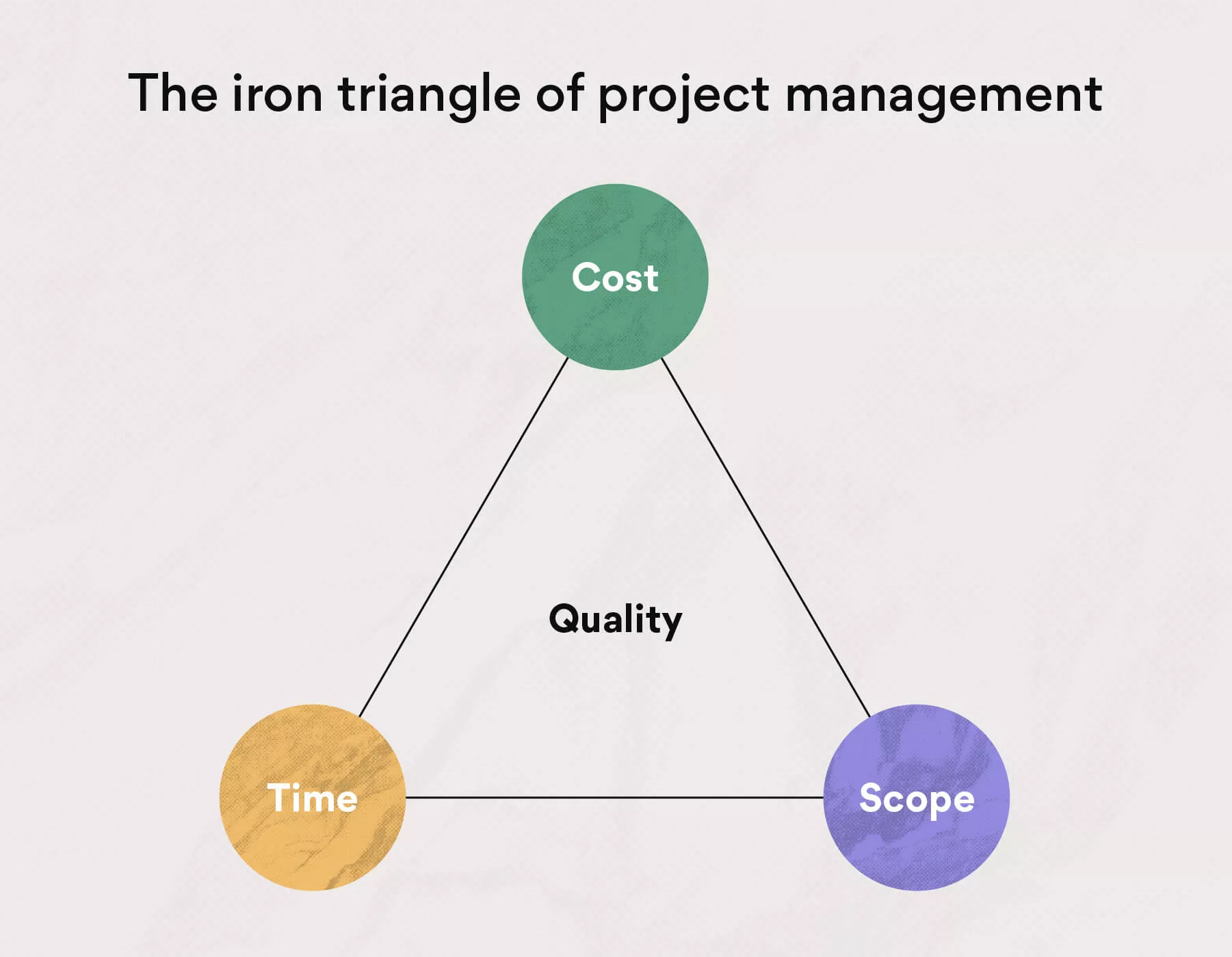 iron triangle